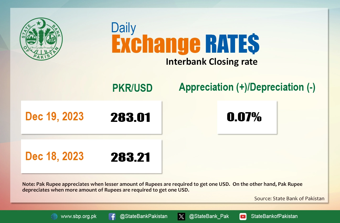 today interbank dollar and pakistani rupee rate